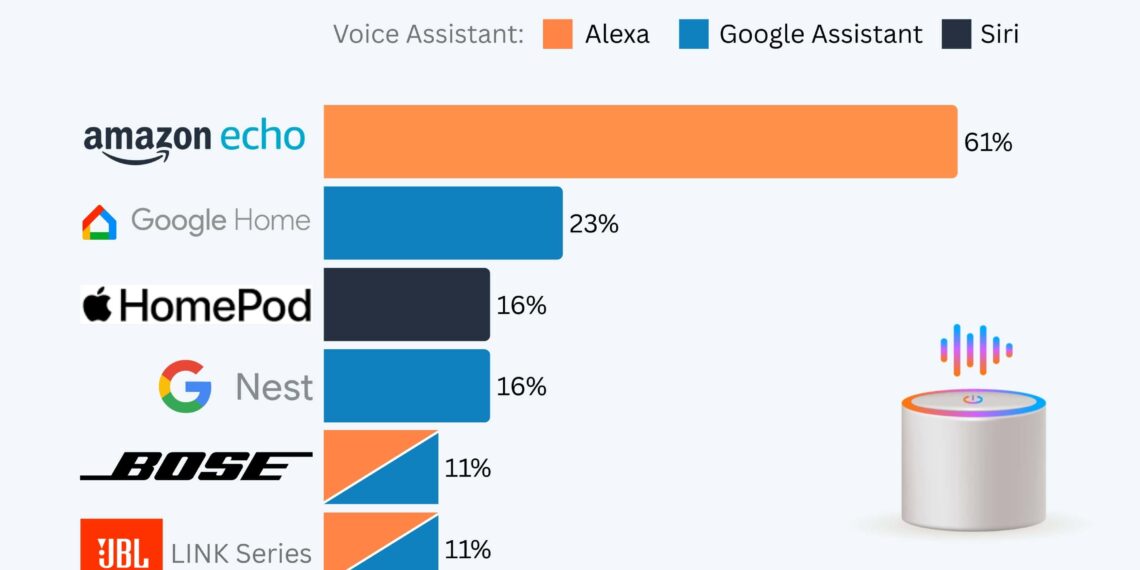 Unlocking the Smart Speaker Secret: Simple Guide to Choosing the Right One (2026)