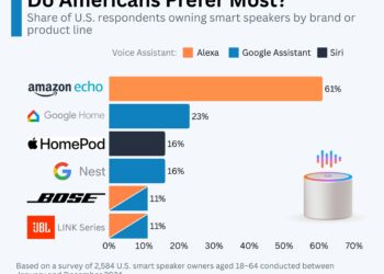 Unlocking the Smart Speaker Secret: Simple Guide to Choosing the Right One (2026)